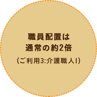 職員配置は 通常の約2倍